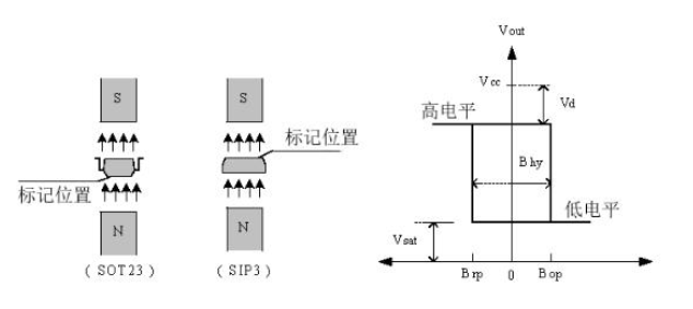 霍尔传感器