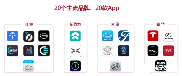 洗车app排行_座驾排行、汽车社交app开发案例