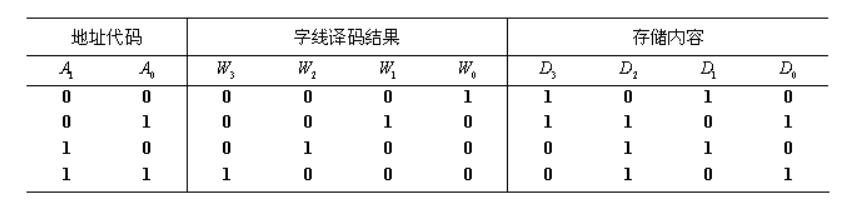 存储器