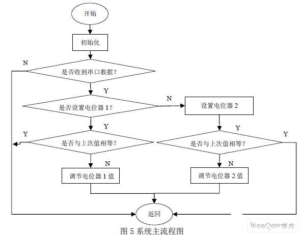 控制系统