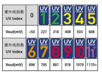 LCD显示屏