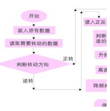 关于步进电机的选用与设计介绍