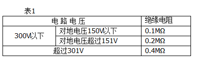 工厂低压用电潜在的安全问题和安全防护措施