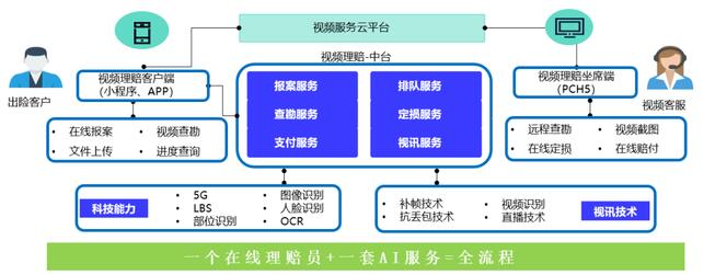 5G在金融业的应用前景被广泛关注