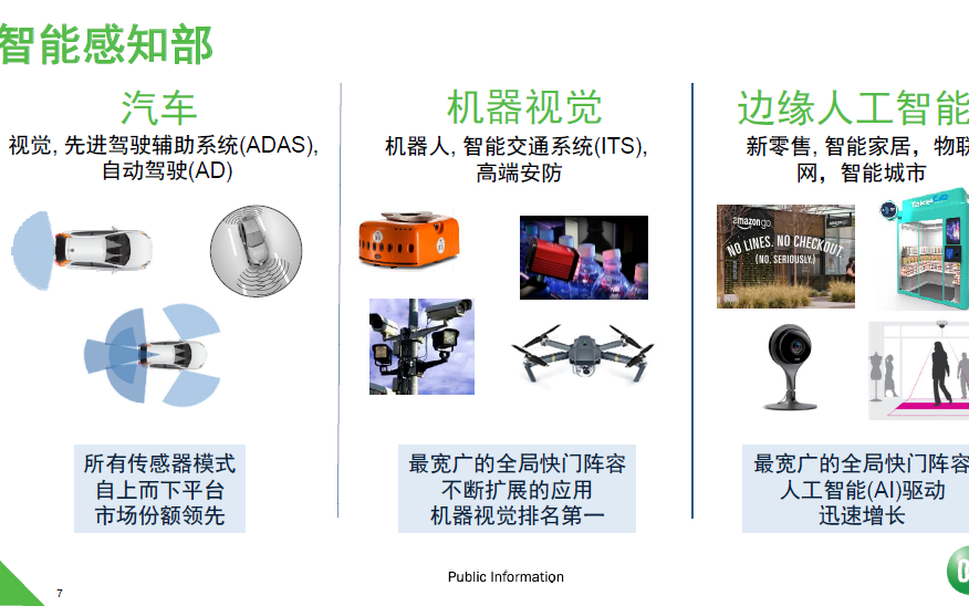 安森美半导体:工业机器视觉细分领域的隐形冠军