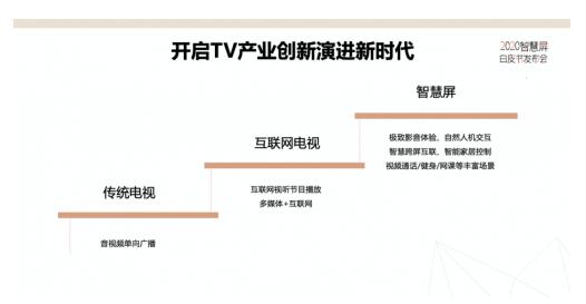 智慧屏是智能电视的创新演进形态