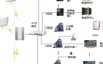 电力无线网络视频监控系统的功能特点及应用方案