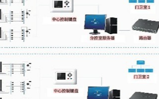 大型发电站周界防范系统的性能特点及功能实现