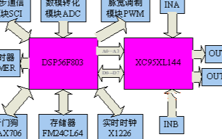 基于DSP器件DSP56F803和XC95XL1...