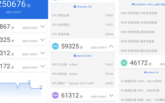 千元机也能玩大作:OPPO A53 5G手机测评
