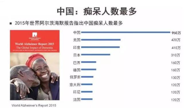 人工智能技术对老龄化人有什么帮助