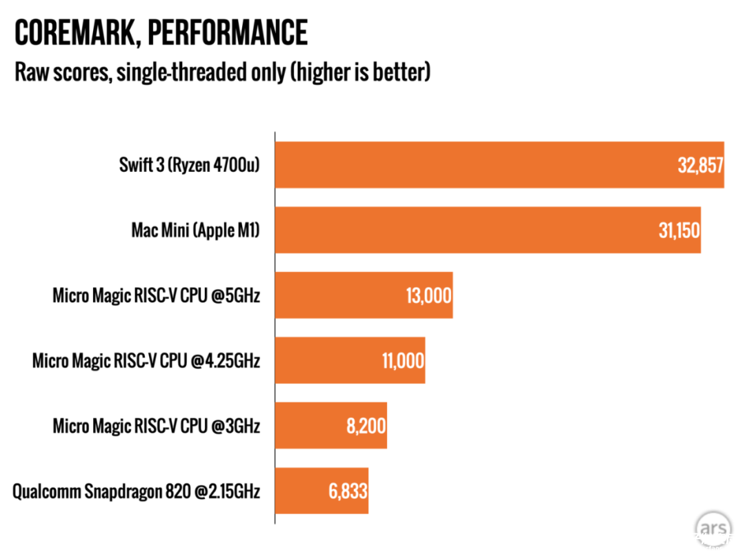 cpu