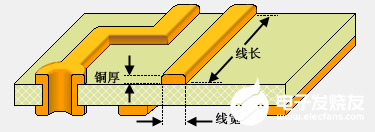 电流