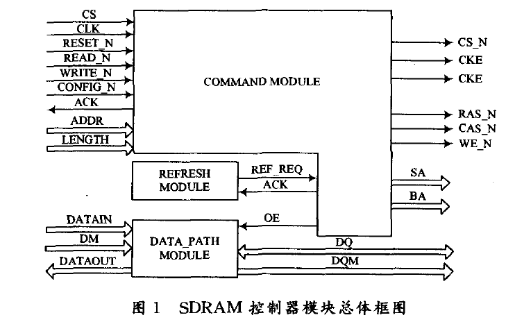 如何使用FPGA設計<b class='flag-5'>SDRAM</b><b class='flag-5'>控制器</b>