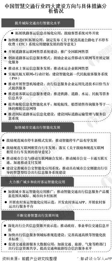 中国智慧交通行业四大建设方向与具体措施分析情况