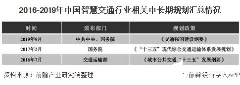 2016-2019年中国智慧交通行业相关中长期规划汇总情况