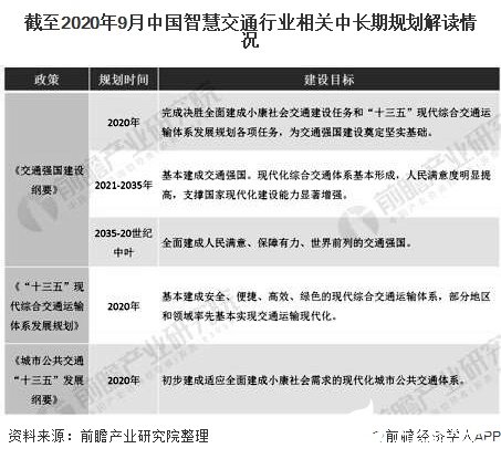 截至2020年9月中国智慧交通行业相关中长期规划解读情况