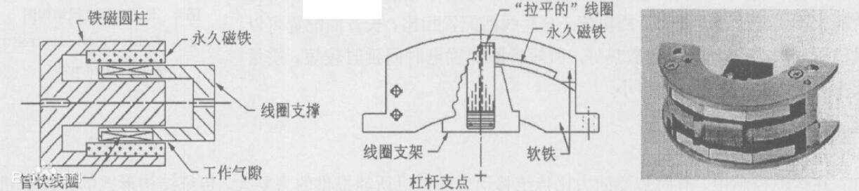 音圈电机