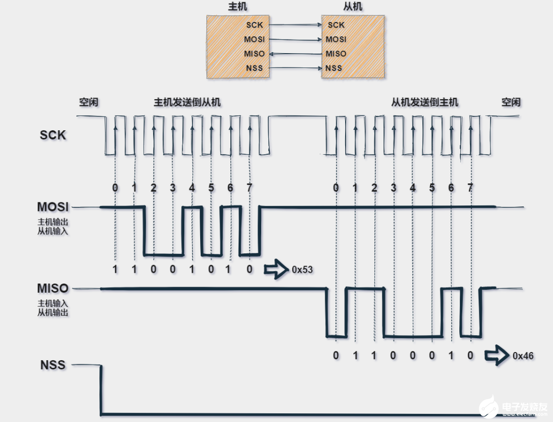 SPI