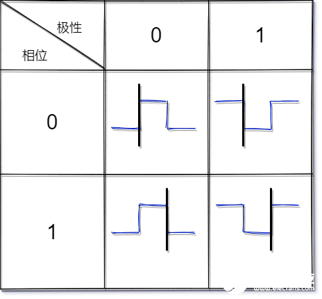 SPI