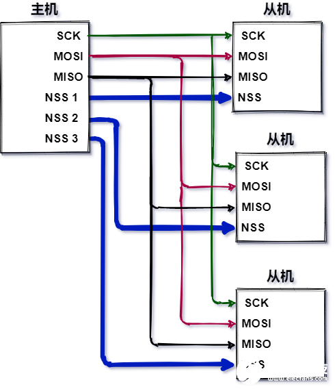 SPI