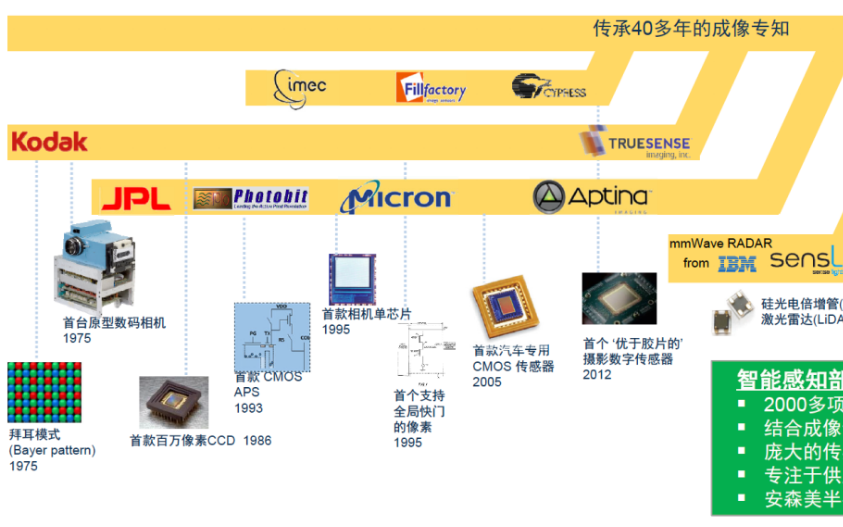 安森美半导体全系列智能感知方案推动AI发展