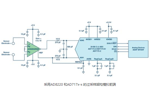 放大器