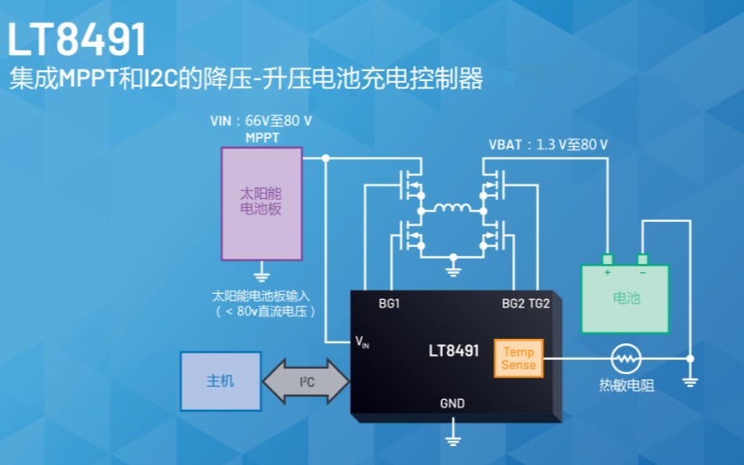 ADI公司推出集成最大功率点跟踪和I2C的80V...