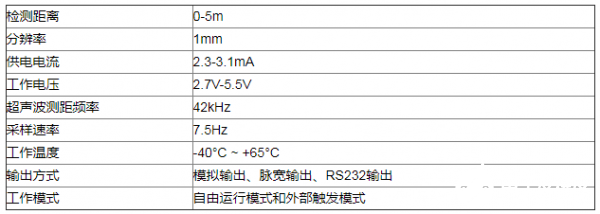 機(jī)器人使用超聲波傳感器解決避障問題