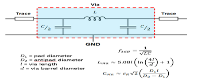 抗垫对PCB设计信号完整性的影响分析