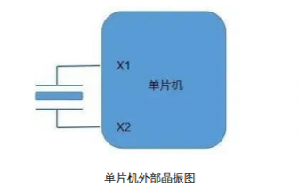 <b class='flag-5'>单片机</b>实现3种<b class='flag-5'>时钟</b><b class='flag-5'>电路</b>的<b class='flag-5'>方案</b>详细说明