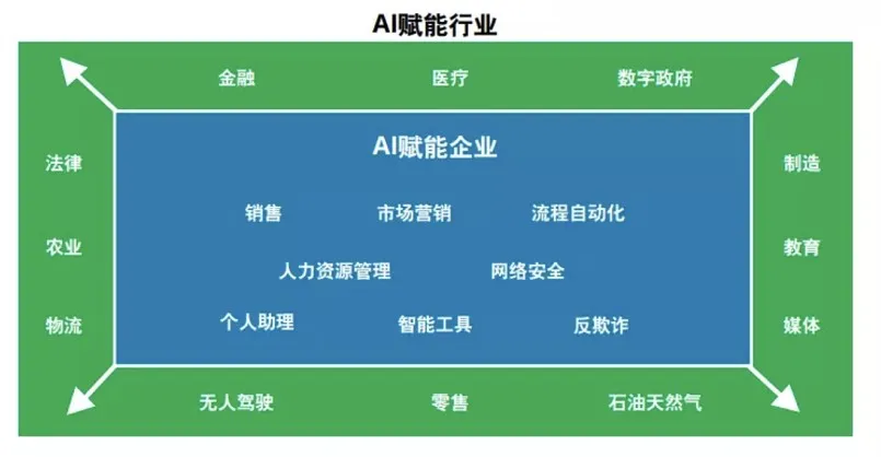 数字经济2025年gdp_2020年中国数字经济行业市场现状及发展前景分析 2025年市场规模将达到60万亿(2)