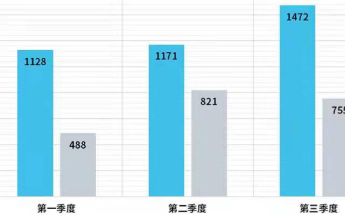 互联网时代的体检：除了走得快，我们更希望走得稳