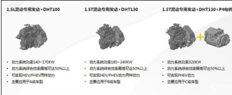 長城汽車正式發布檸檬混動DHT技術