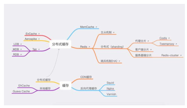 Redis集群缓存方案，缓存常见问题盘点