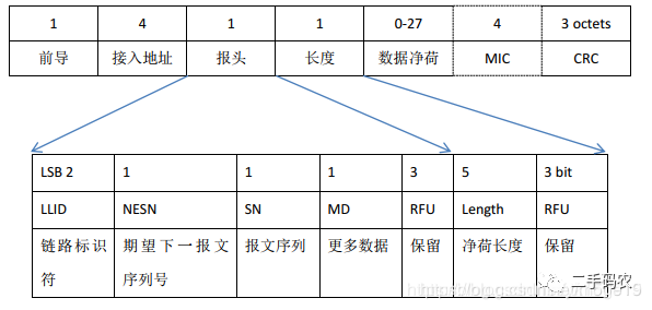 蓝牙