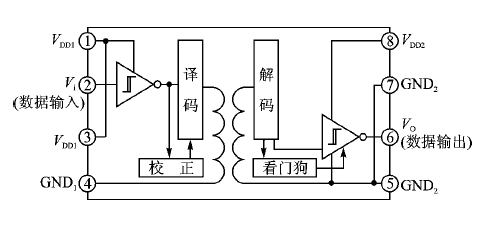 接口