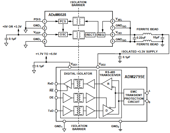 RS485