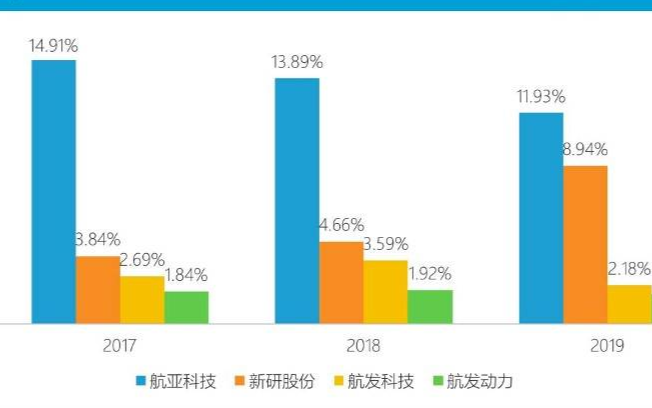 造出世界級的發動機葉片 航亞科技是怎樣做到的