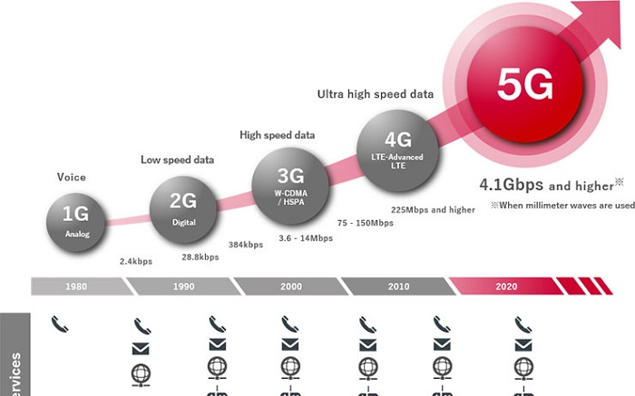 外媒:美国递出“救生索” 日本趁机在5G方面努力...