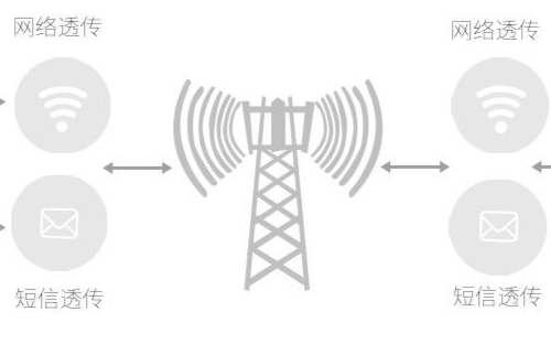 什么是無線傳輸，無線傳輸的應用場景都有哪些