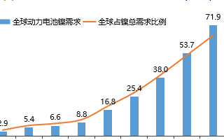 磷酸铁锂材料 同样光芒耀眼