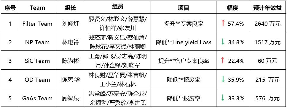 集成电路