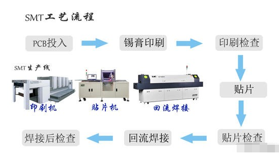 表面组装技术SMT现状/工艺与特点/发展趋势