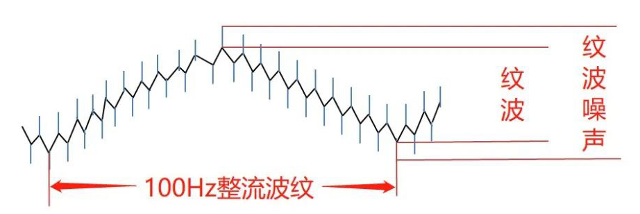 电源纹波