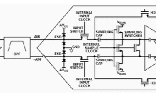 基于开关电容ADC实现抗锯齿滤波器的精密设计