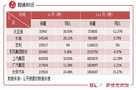 新能源汽车恢复高增长,新能源化及智能化是行业方向