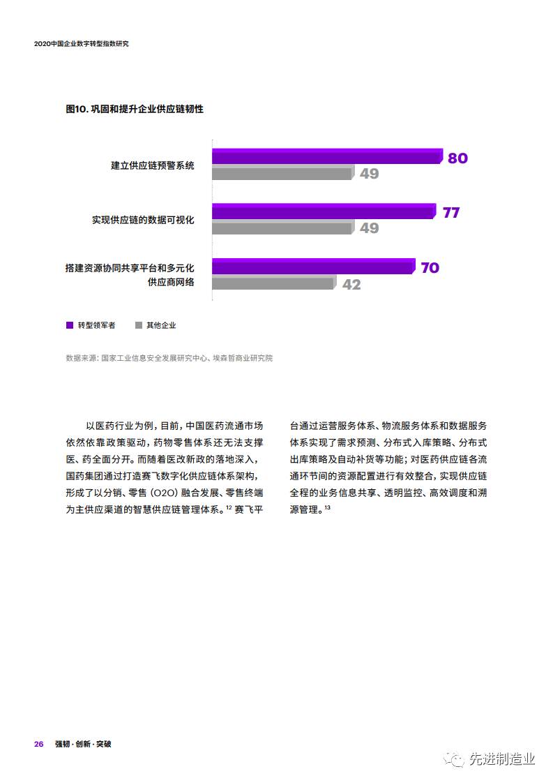 数字化