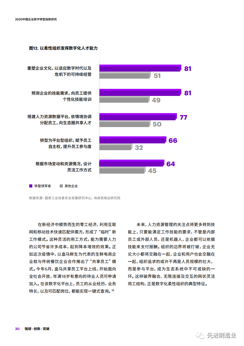 数字化