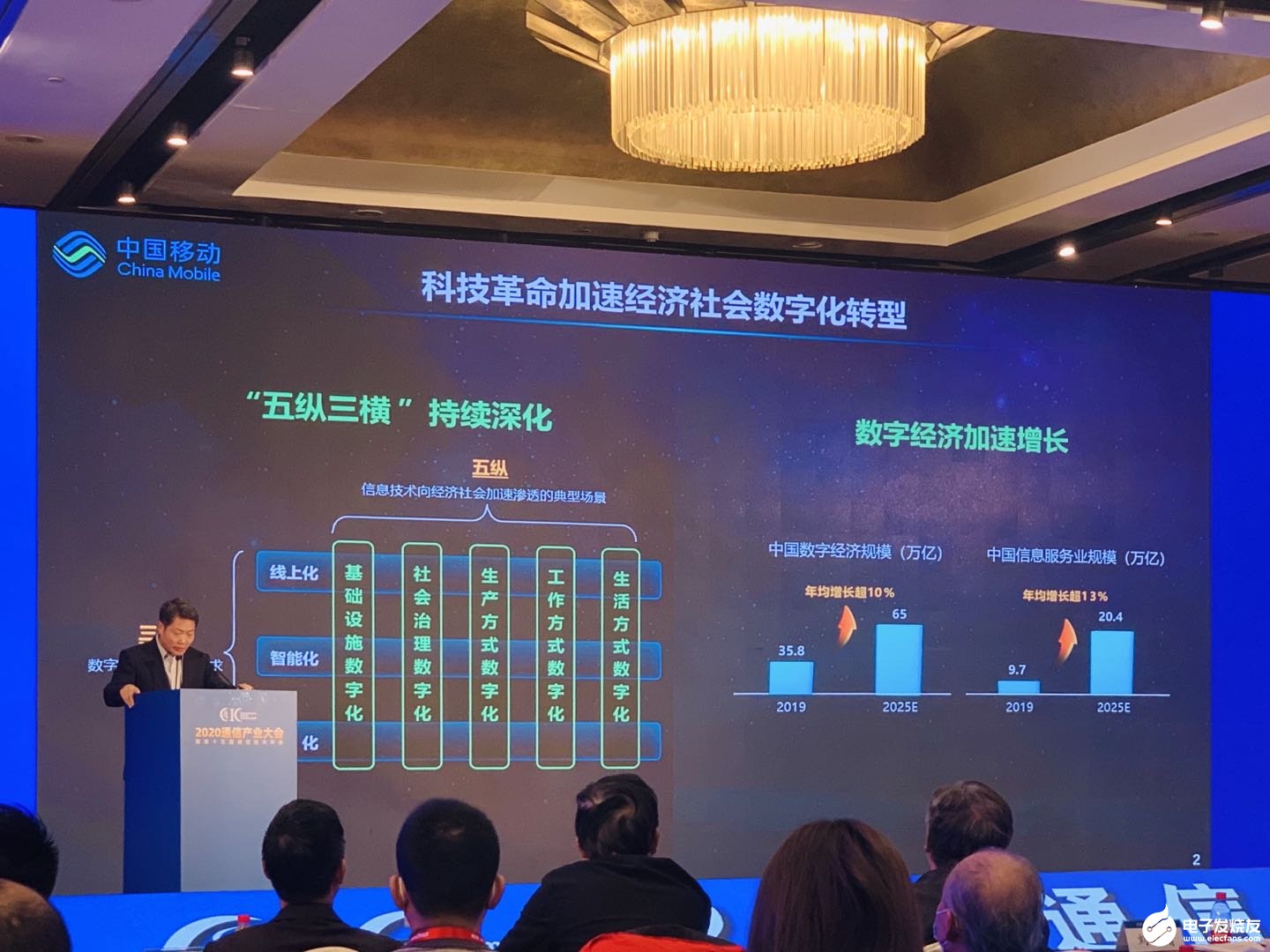 中国移动深入实施“5G+”计划,从三方面推动5G...